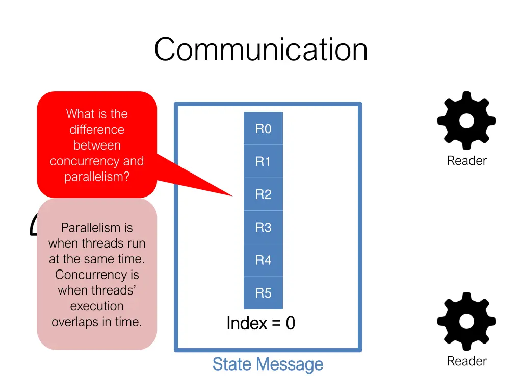 communication 2