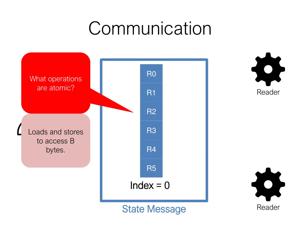 communication 3