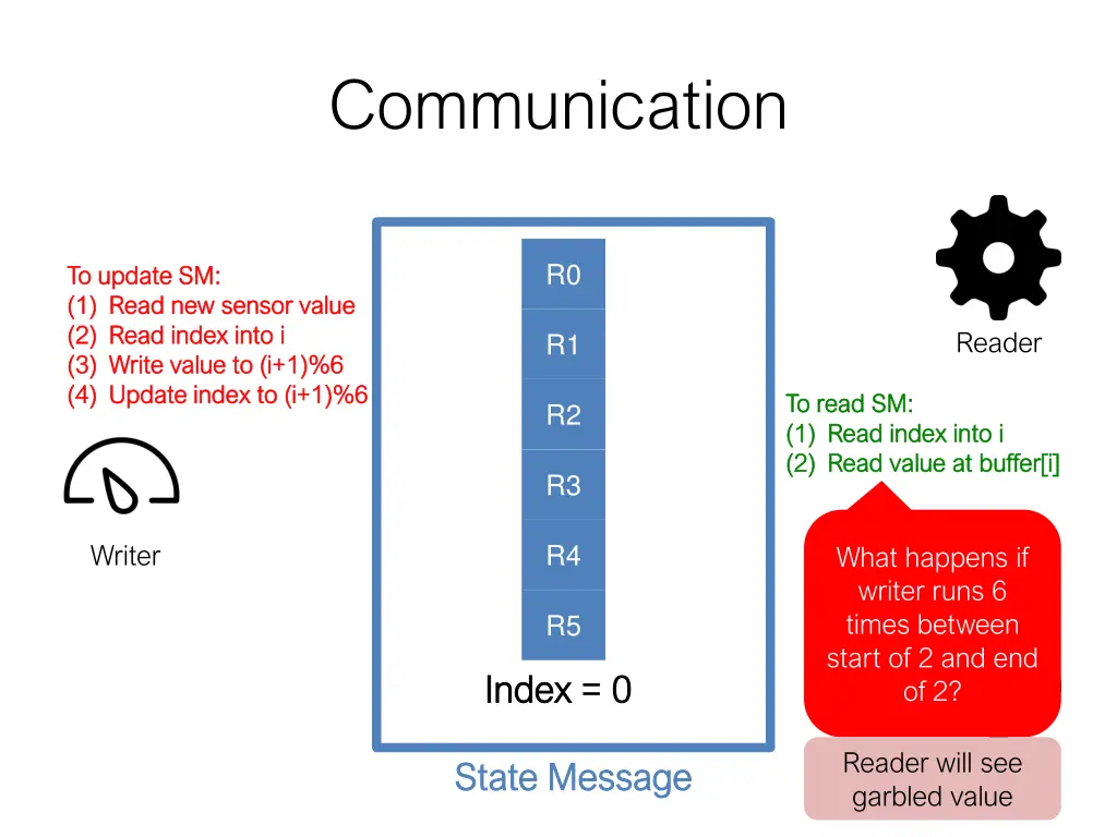 communication 8