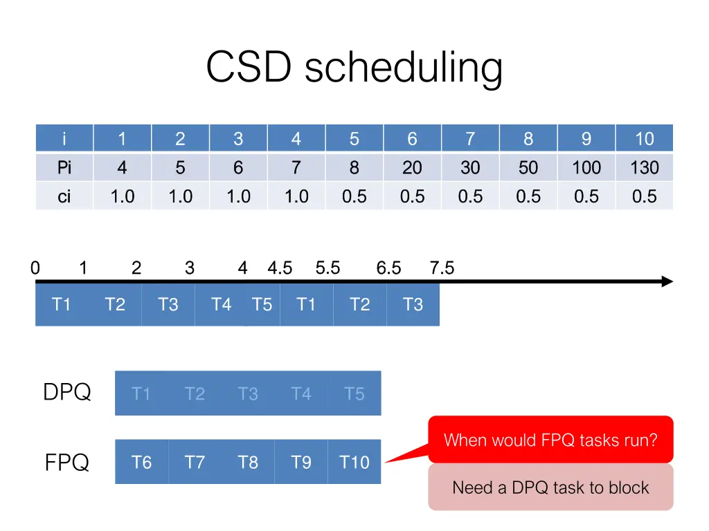 csd scheduling 2