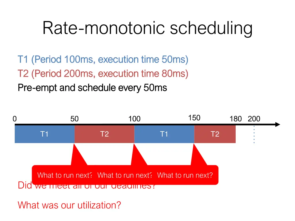 rate monotonic scheduling 1