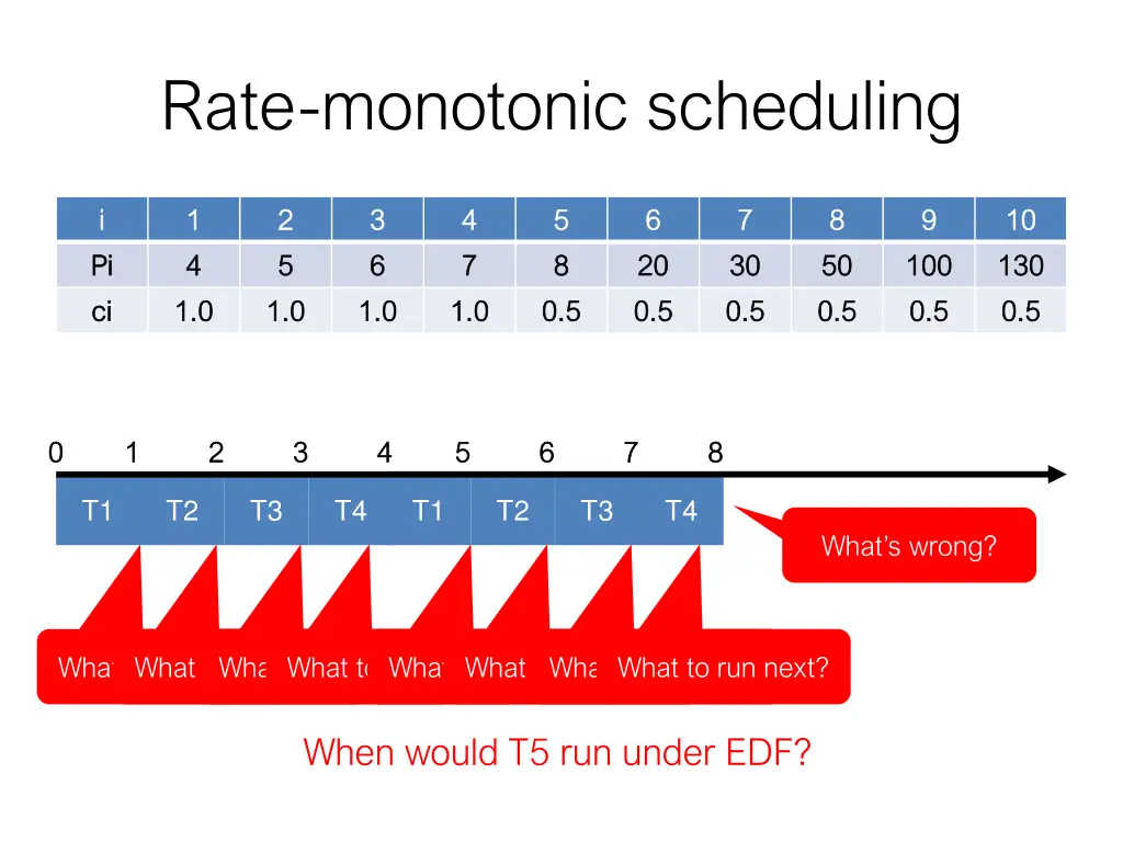 rate monotonic scheduling 8