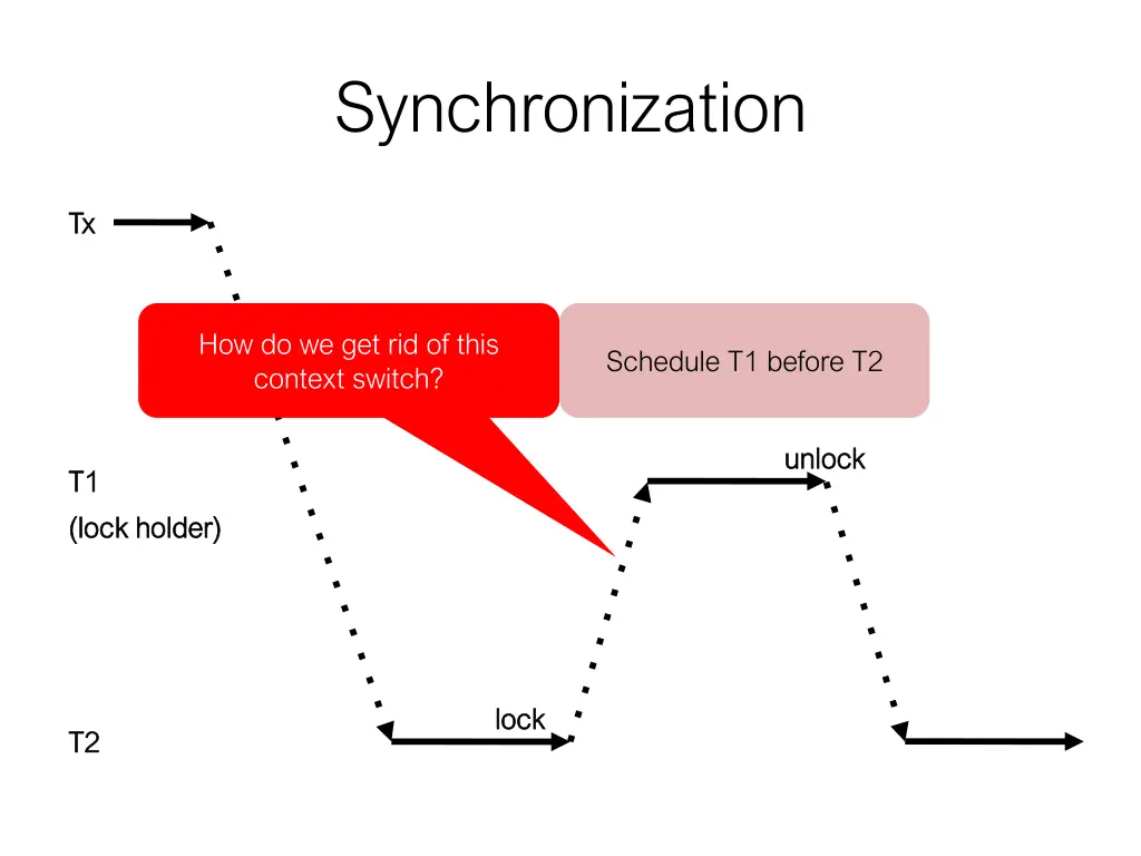 synchronization 2