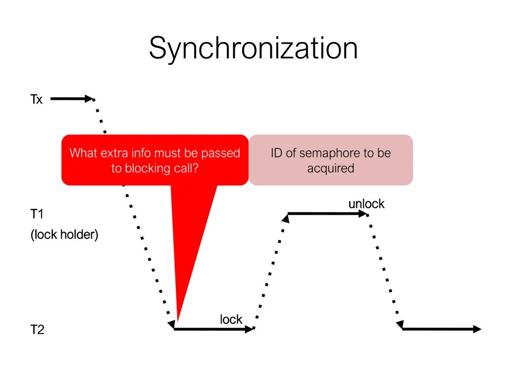 synchronization 3