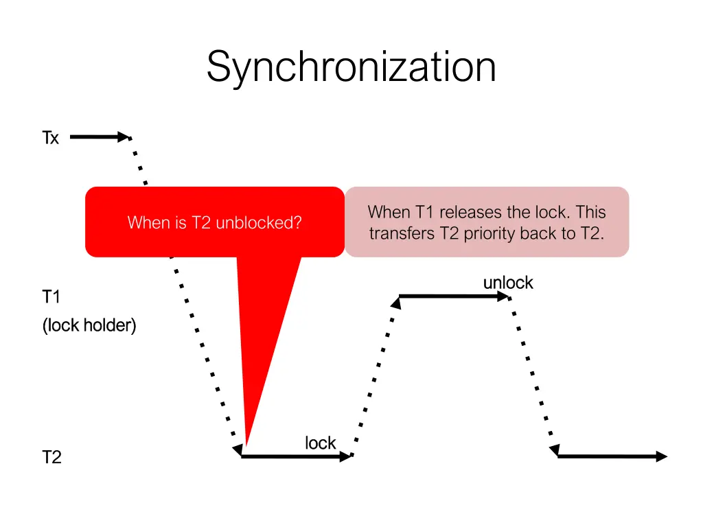 synchronization 5