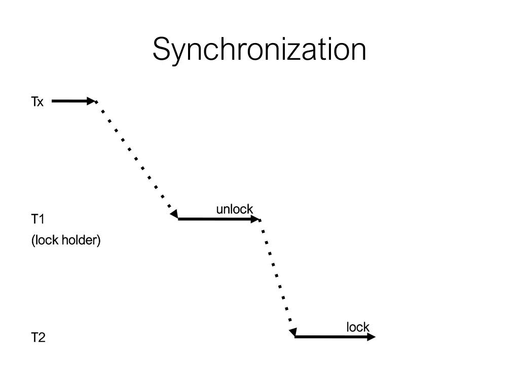 synchronization 6