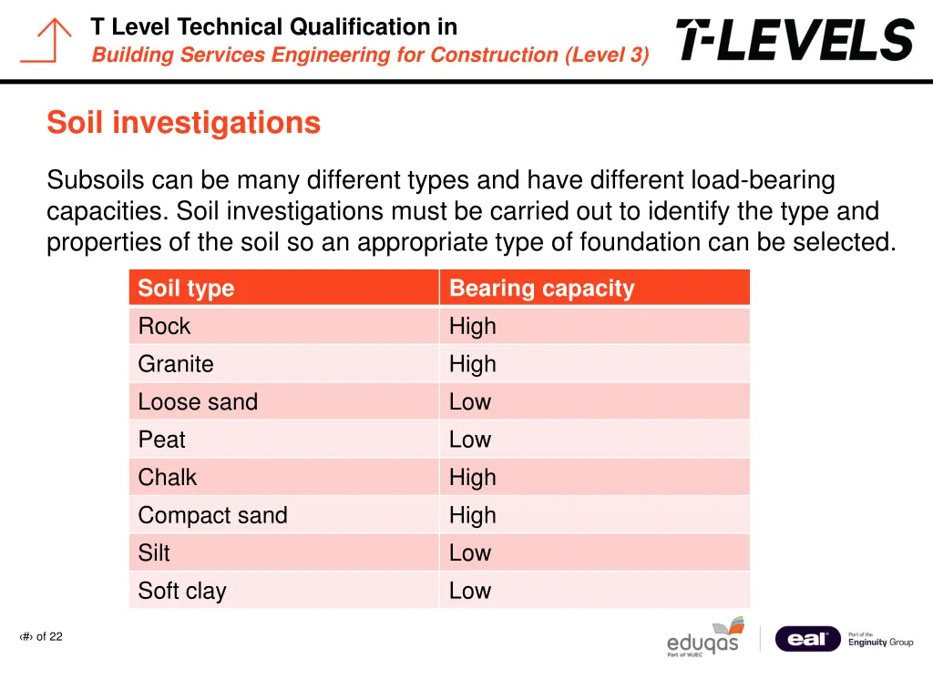 t level technical qualification in building 6