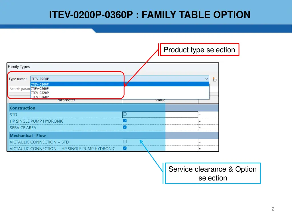 itev 0200p 0360p family table option