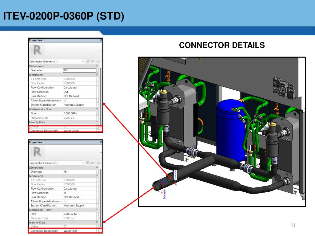 itev 0200p 0360p std 1