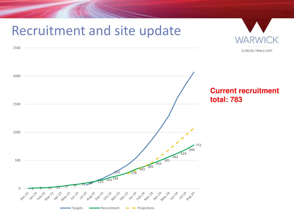 recruitment and site update