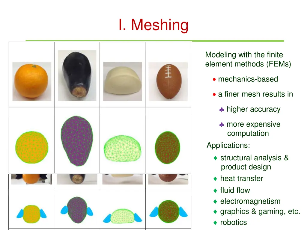 i meshing