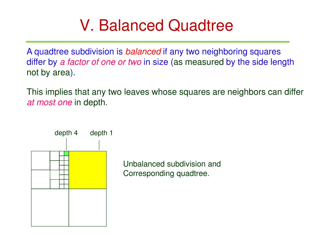 v balanced quadtree