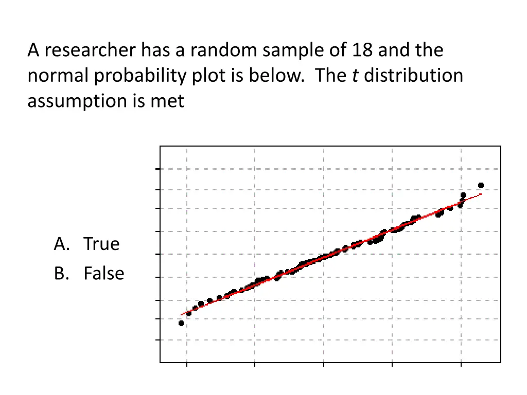 a researcher has a random sample