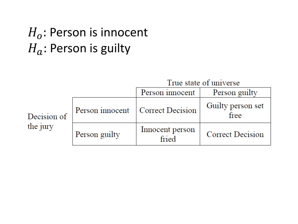 person is innocent person is guilty 3