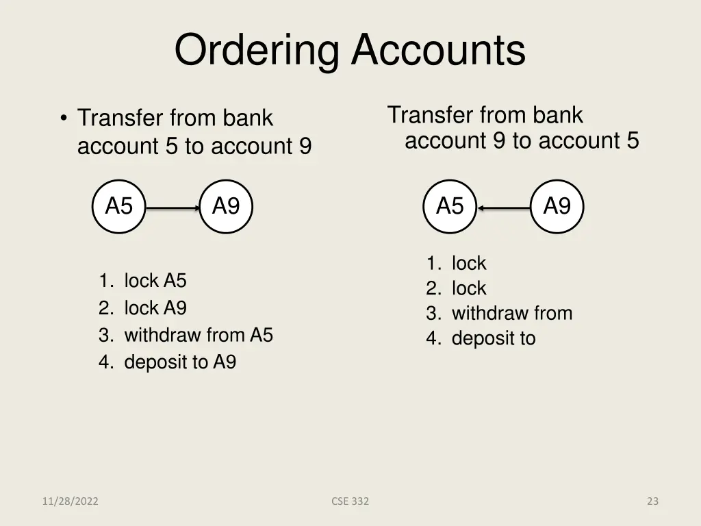 ordering accounts 1