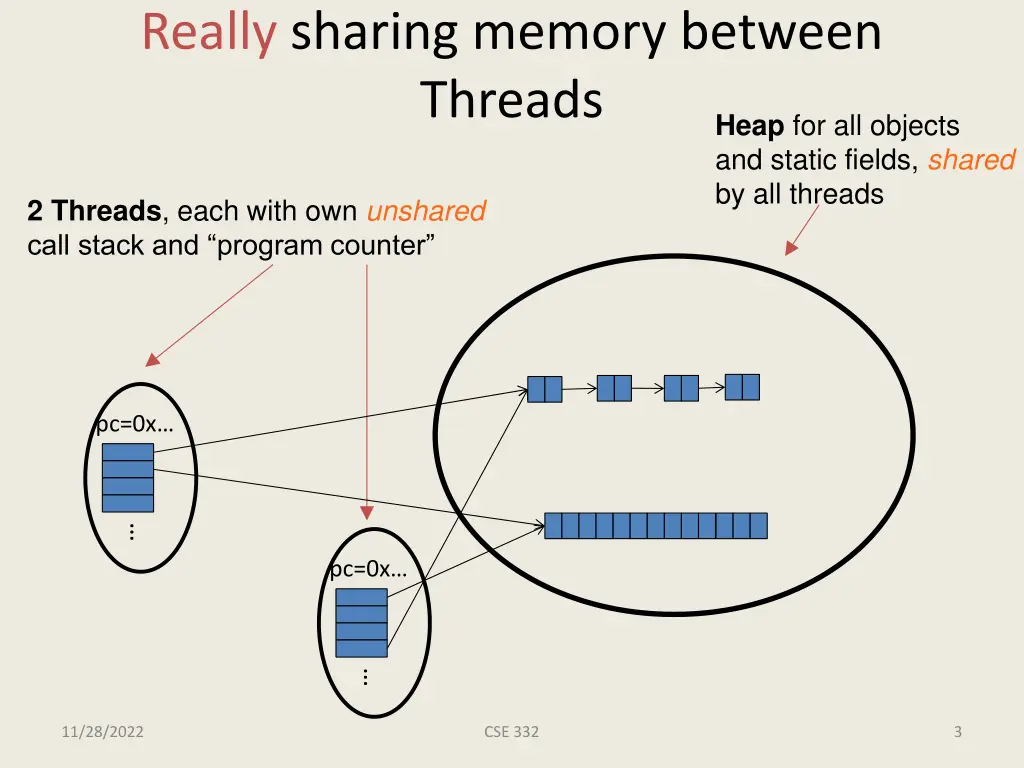 really sharing memory between threads