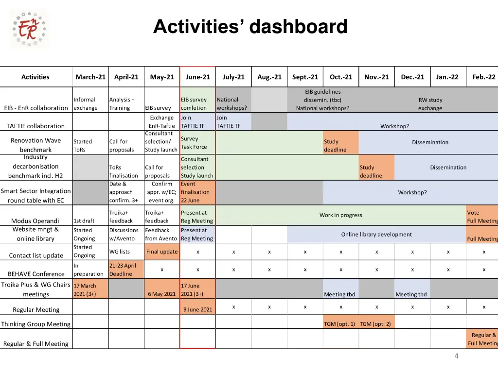 activities dashboard