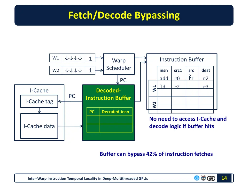 fetch decode bypassing