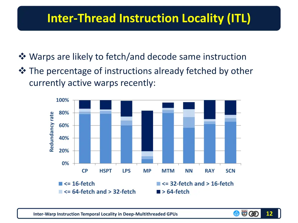 inter thread instruction locality itl