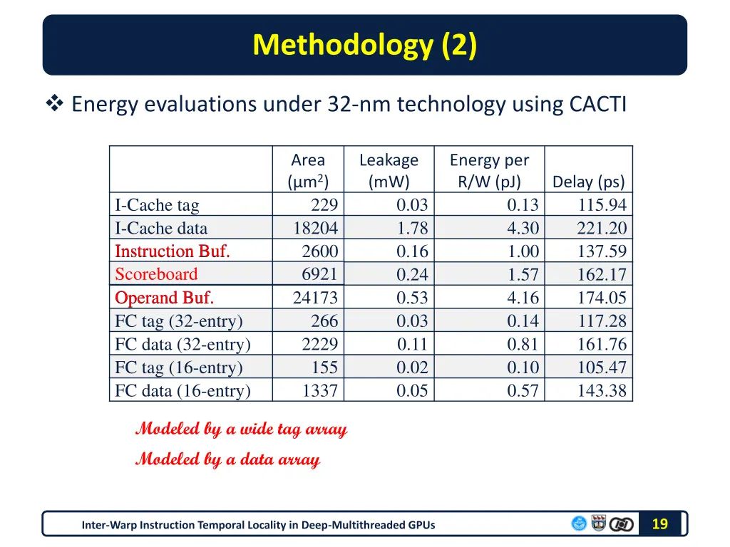 methodology 2