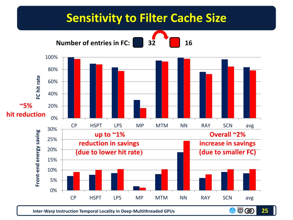 sensitivity to filter cache size