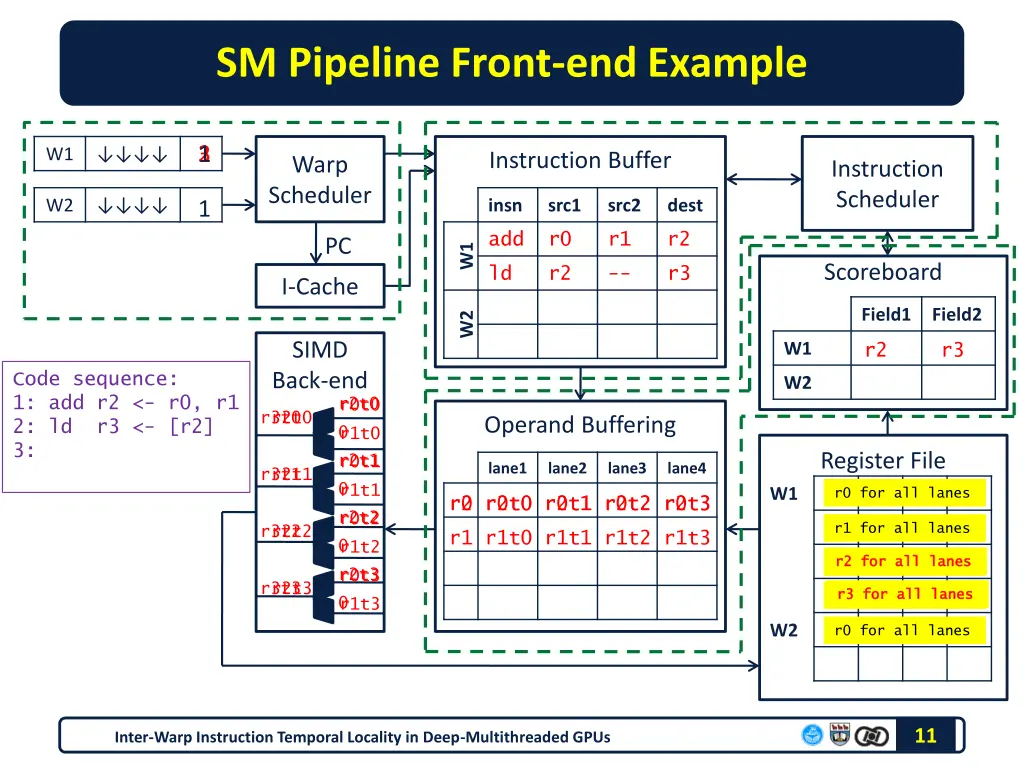 sm pipeline front end example