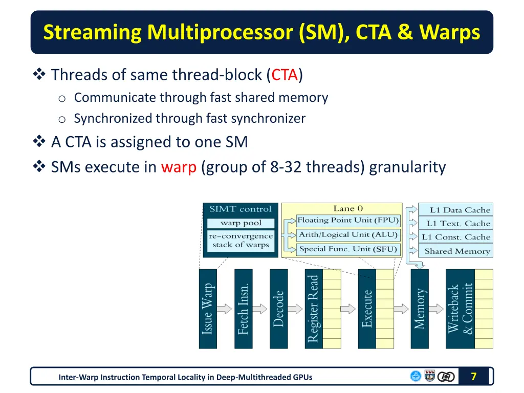 streaming multiprocessor sm cta warps