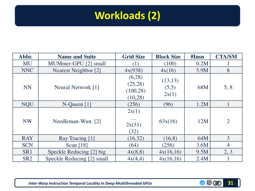 workloads 2