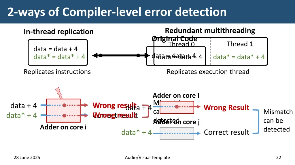 2 ways of compiler level error detection