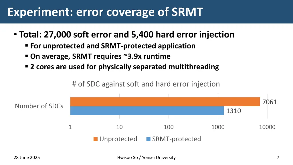 experiment error coverage of srmt