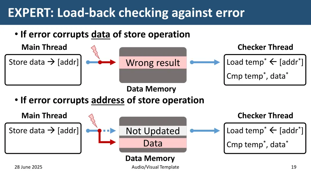 expert load back checking against error