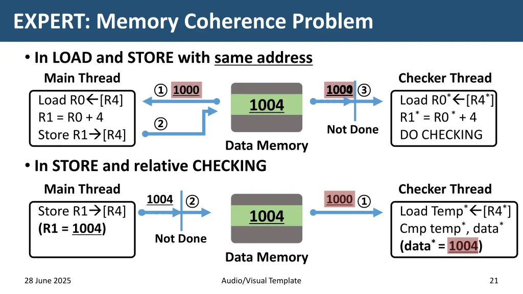 expert memory coherence problem