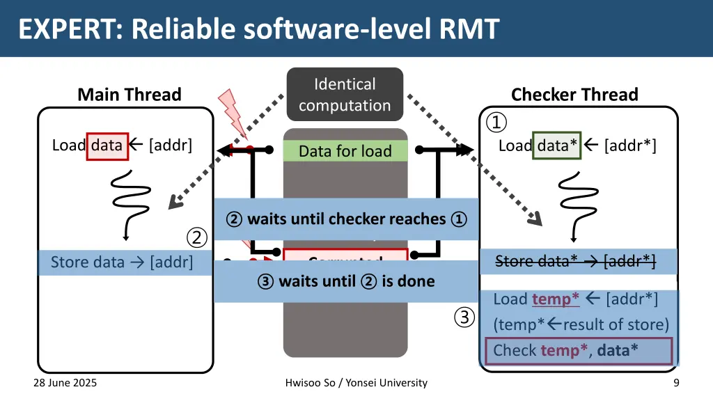 expert reliable software level rmt