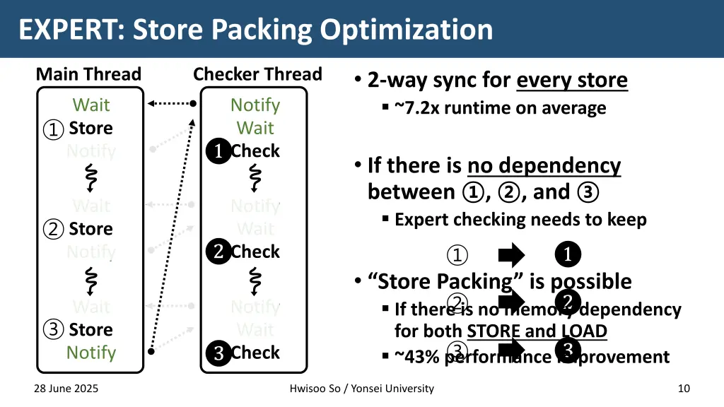 expert store packing optimization