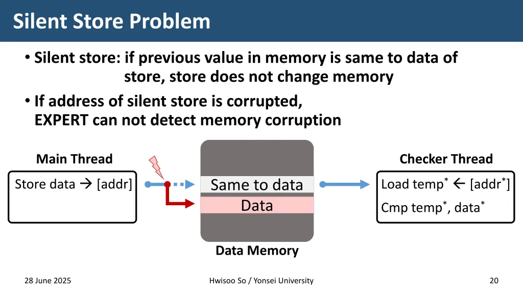 silent store problem