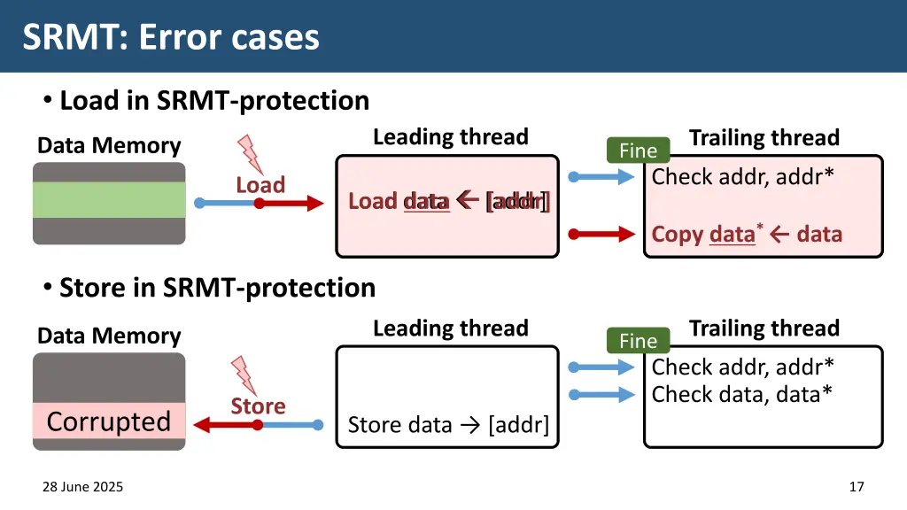 srmt error cases