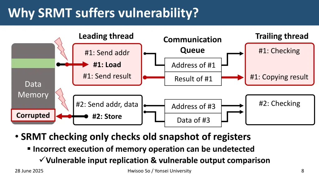 why srmt suffers vulnerability