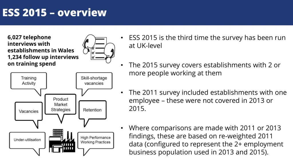 ess 2015 overview