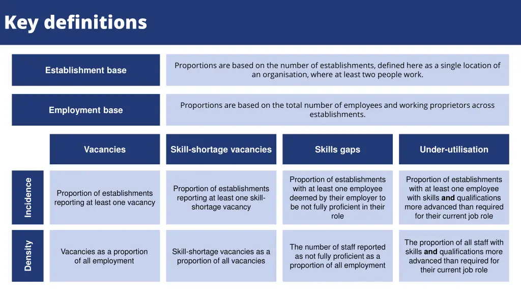 key definitions