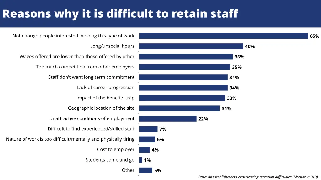 reasons why it is difficult to retain staff
