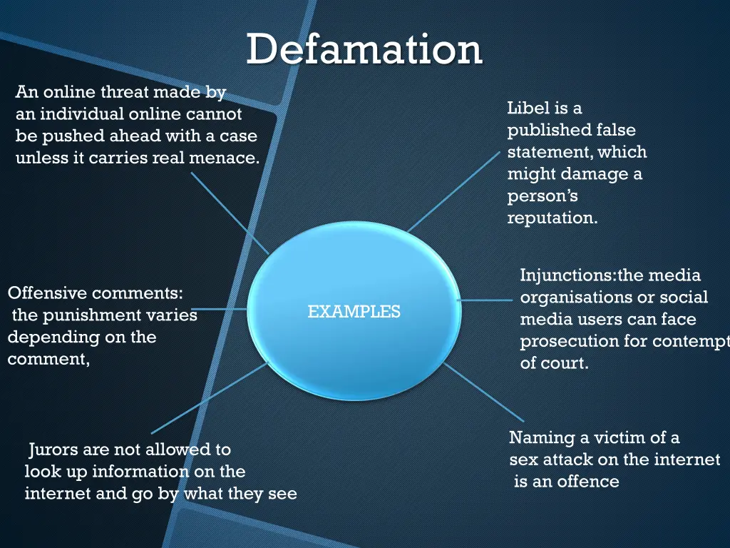 defamation