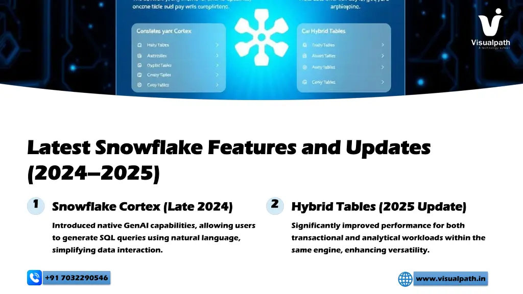 latest snowflake features and updates latest