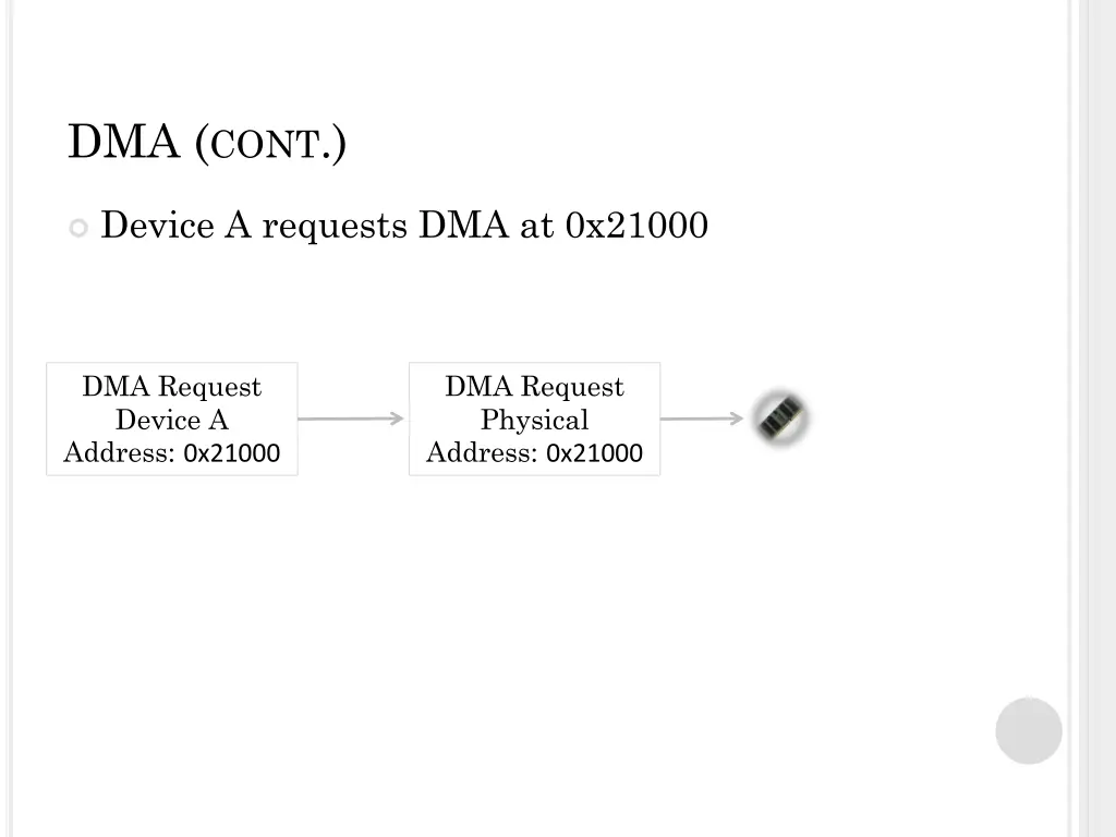 dma cont