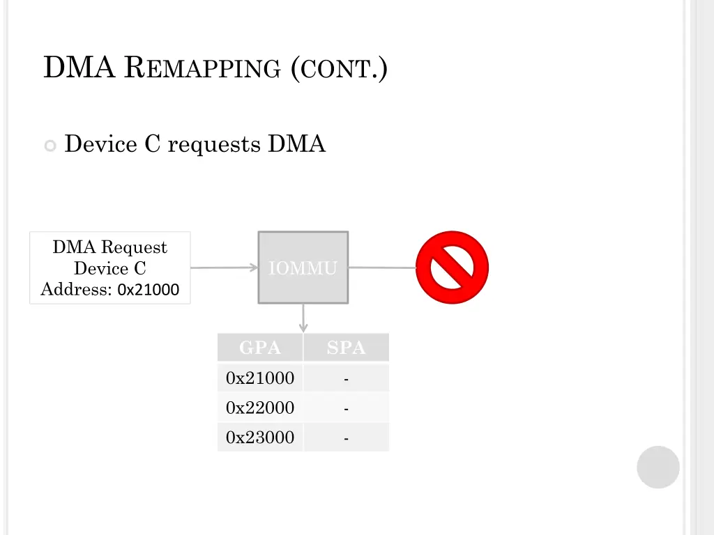 dma r emapping cont 2