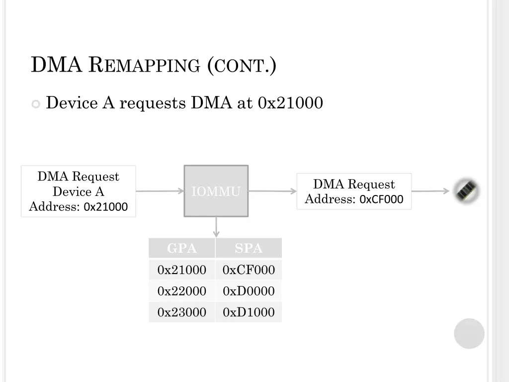 dma r emapping cont