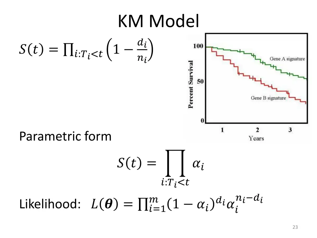 km model