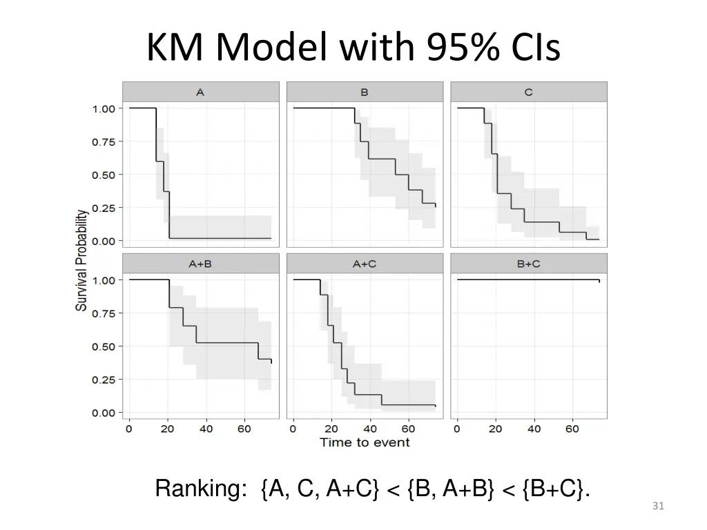 km model with 95 cis