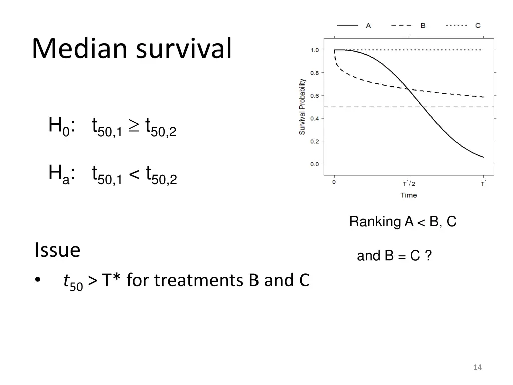 median survival