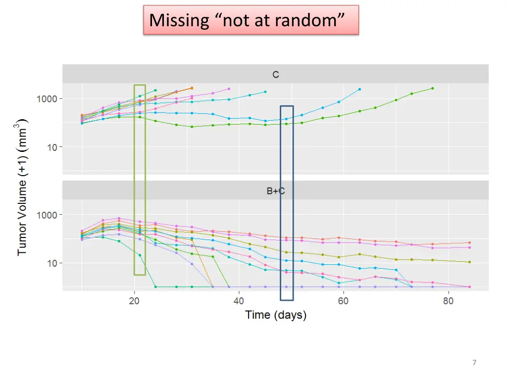 missing not at random
