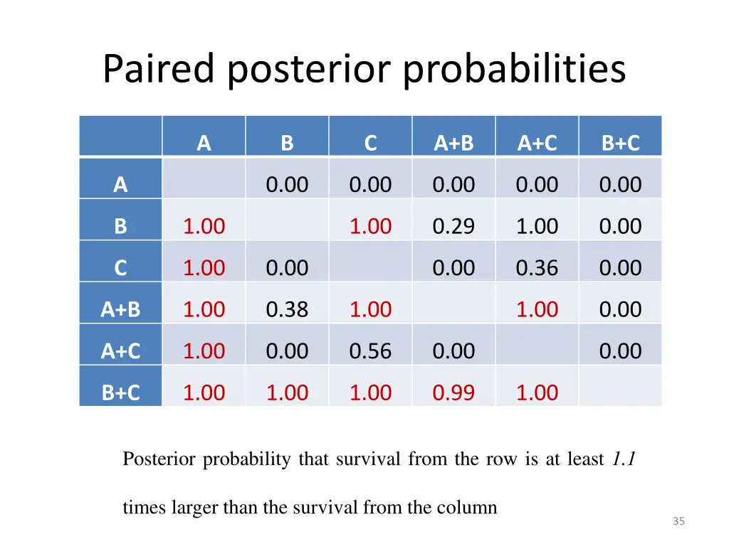 paired posterior probabilities 1